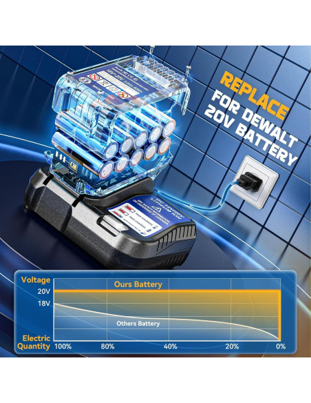 Sierra de calar inalámbrica DIYtoolifz 20V con luz LED