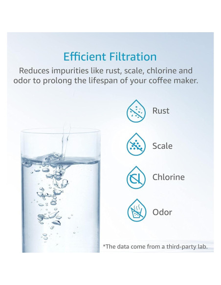 Filtro de Agua AQUA CREST para Cafetera DeLonghi - 2 Unidades