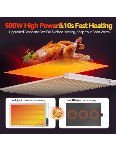 Alfombrilla Calentadora de Comida CURMEDI 500W Caqui Alfombrilla Calentadora de Comida CURMEDI 500W Caqui