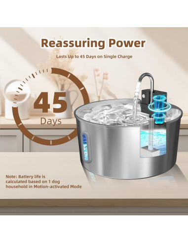 Fuente de Agua Automática para Perros CITIZILI 7L Acero Inoxidable