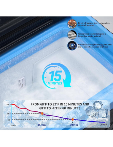 Refrigerador Portátil Tecnolove 20L - Enfriamiento Rápido - Azul