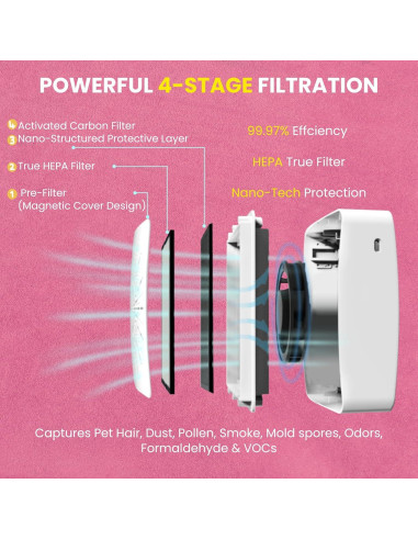 Purificador de Aire Mini Portátil HEPA USB-C Rosa Claro