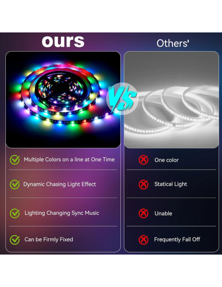 Tira de Luz LED RGB 5m G GEEKEEP Control APP Impermeable