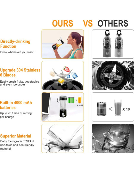 Licuadora Portátil Vaeqozva A9 380ml USB 20,000 RPM Negra