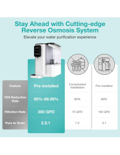 Filtros de Repuesto SimPure Y9 - 6-12 Meses Suministro 2