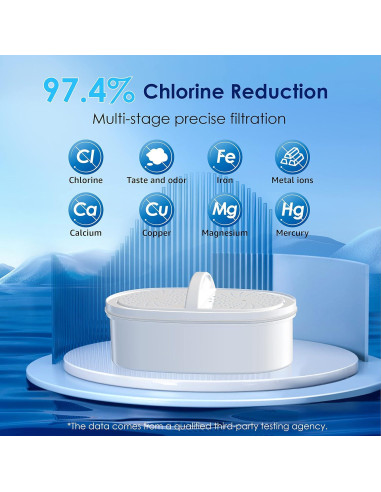 Jarra de Filtro de Agua Waterdrop 10 Tazas 757L NSF Azul