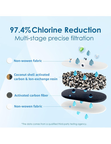 Jarra de Filtro de Agua Waterdrop 10 Tazas 757L NSF Azul