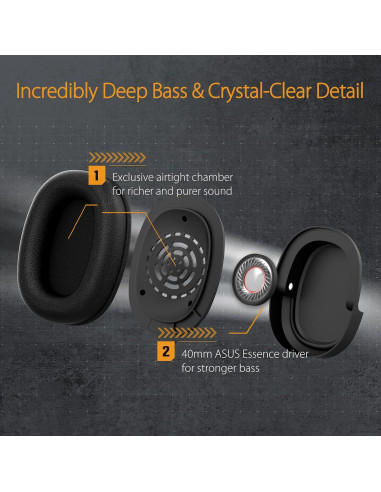 Auriculares Gaming ASUS TUF H1 con Cable, Sonido 7.1, 40mm