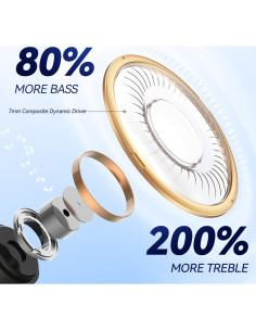 Auriculares Inalámbricos EarFun Free 1S, Bluetooth IPX7, 30H Batería 2