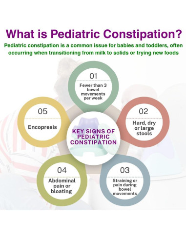 Asiento de Entrenamiento para Baño Baby Throne 7 en 1 - 2.09 kg