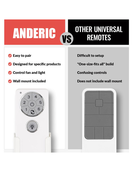 Kit Receptor y Control Remoto Anderic DC8-96SG8 para Ventilador
