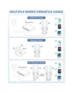 Extensor de WiFi Exterior CINAMON OWE1800 1800Mbps IP67 2