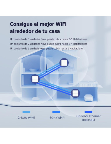 Sistema Wi-Fi Mesh Tenda MA6 3 Paquete 12V 1.20kg
