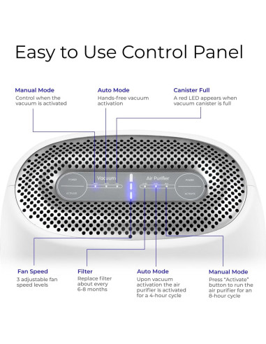 Purificador de Aire y Aspiradora EyeVac Air 2-en-1 HEPA 1000W