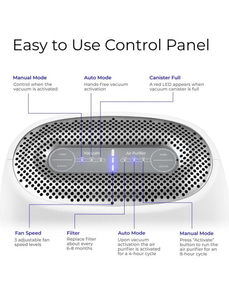 Purificador de Aire y Aspiradora EyeVac Air 2-en-1 HEPA 1000W