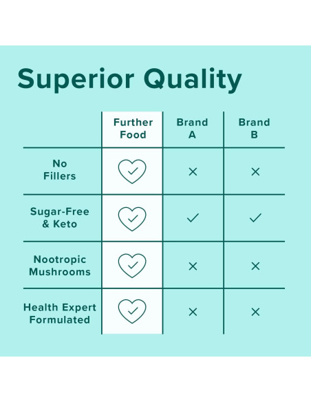 Polvo de Péptidos de Colágeno Avellana Further Food 279.9 g