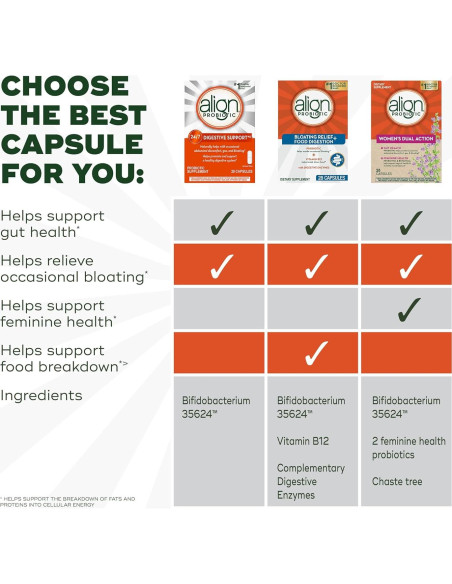 Suplemento Probiotico Align 28 Cápsulas Digestivas Suplemento Probiotico Align 28 Cápsulas Digestivas