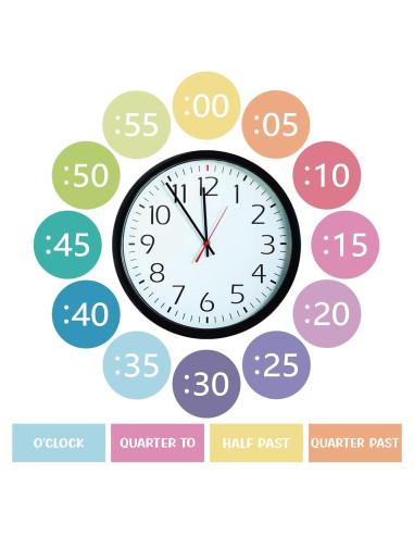 Kits de Pizarra de Números de Reloj Sereliy para Niños