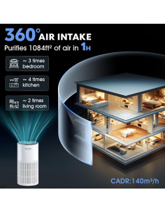 Purificador de Aire Lifecreek Kalo 100.3 m Control WiFi 2