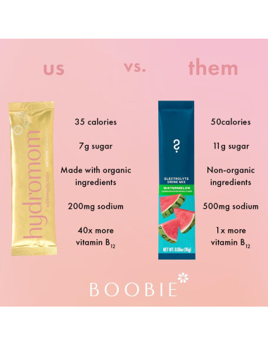 Mezcla Electrolítica Hydromom Boobie Sandía Yuzu 10 Paquetes