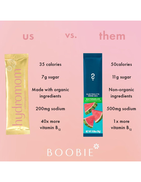 Mezcla Electrolítica Hydromom Boobie Sandía Yuzu 10 Paquetes