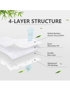 Protector de Colchón Impermeable Ruili 2 Paquete Viscosa Bambú 2