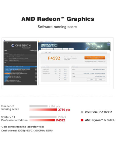 Mini PC Beelink SER5 AMD Ryzen 5 5500U 16GB RAM 500GB SSD