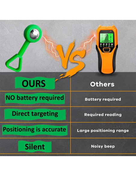 Buscador de Vigas TFORESTER 2 Paquete Rojo y Verde