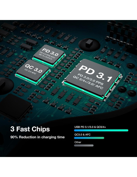 Cargador de Coche WOTOBEUS 165W USB-C PD3.1 Rápido