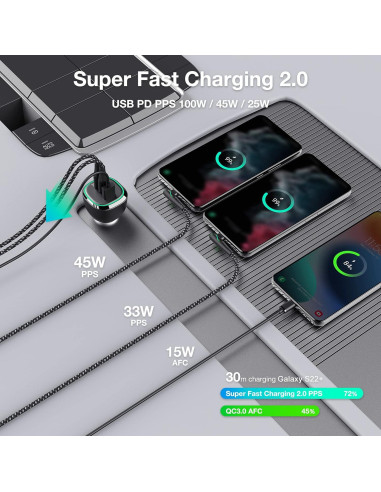 Cargador de Coche WOTOBEUS 165W USB-C PD3.1 Rápido