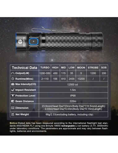Linterna LED Recargable Brinyte E18 1200 Lúmenes IP68