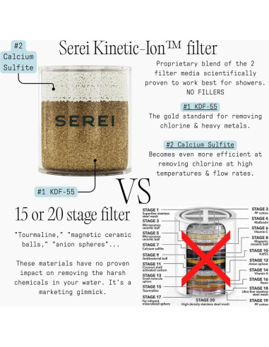 Cabezal de Ducha Filtrado Serei - Alta Presión, Negro, 7.57 L/min