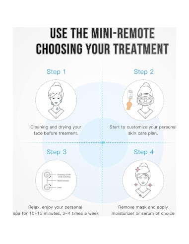 Máscara Facial LED Terapia de Luz IBORRIA 3 Colores 32x23cm