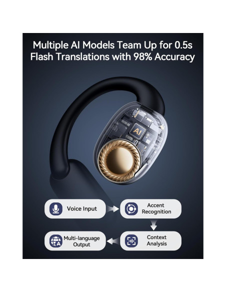 Auriculares Traductores AI Phegittg T68 80H Negro 163 Idiomas