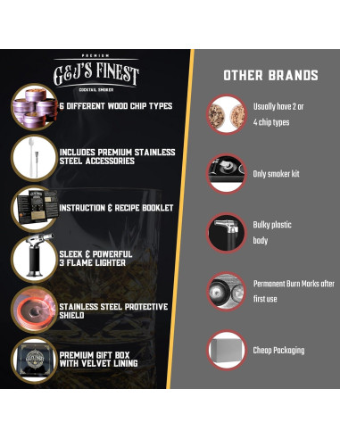 Kit de Ahumador de Whiskey G&J's Finest con Antorcha y Astillas