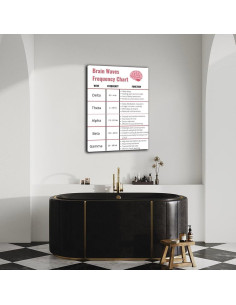 Cartel de Frecuencia de Ondas Cerebrales Lienzo 40x60cm Decoración 2