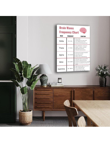 Cartel de Frecuencia de Ondas Cerebrales Lienzo 40x60cm Decoración