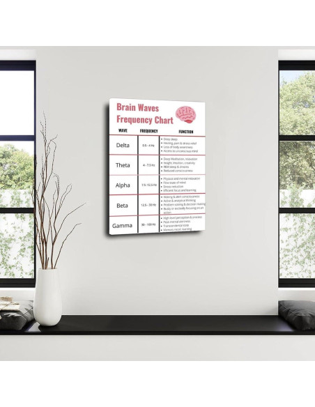Cartel de Frecuencia de Ondas Cerebrales Lienzo 40x60cm Decoración Cartel de Frecuencia de Ondas Cerebrales Lienzo 40x60cm Decoración