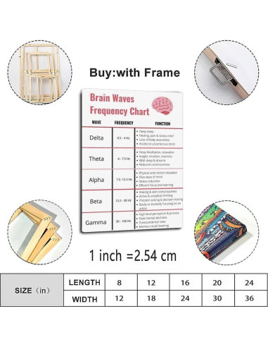 Cartel de Frecuencia de Ondas Cerebrales Lienzo 40x60cm Decoración
