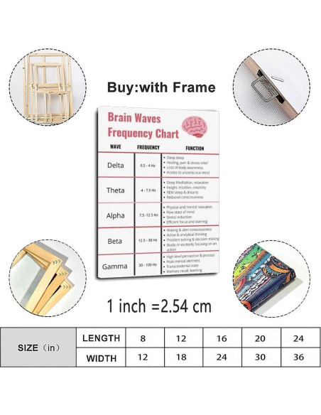 Cartel de Frecuencia de Ondas Cerebrales Lienzo 40x60cm Decoración Cartel de Frecuencia de Ondas Cerebrales Lienzo 40x60cm Decoración