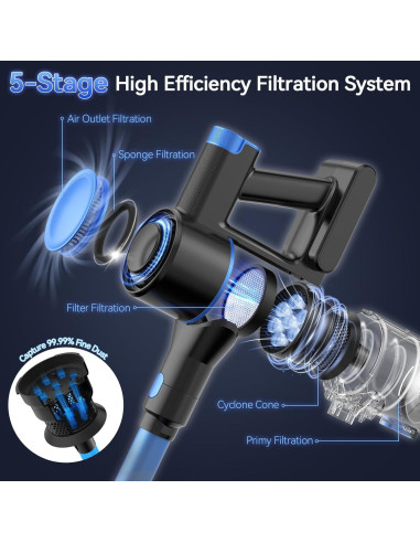 Aspiradora Inalámbrica UML0 N8 Ligera 2 en 1 2200mAh 40min