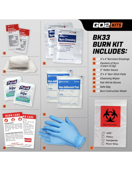 Kit de Primeros Auxilios para Quemaduras Go2Kits BK33 - Compacto y Resellable