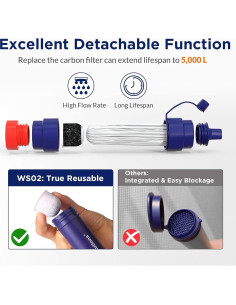 Filtro de Agua Portátil Membrane Solutions 4 Etapas 0.1 Micrones 2