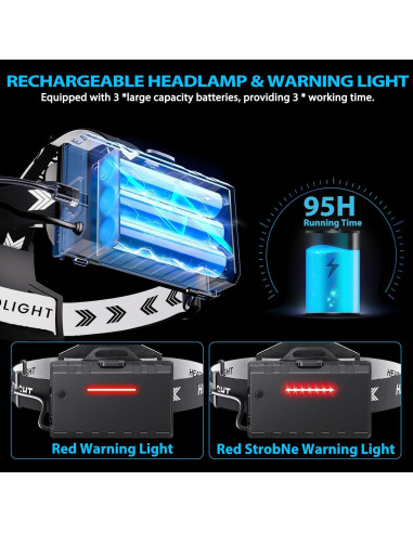 Linterna Frontal LED Recargable Sinvimes P70-K 95H IPX7