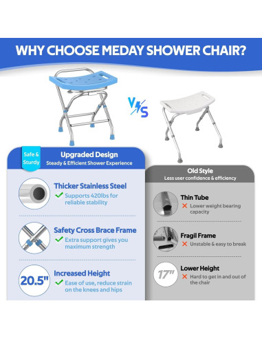 Asiento de Ducha Plegable Meday - Acero Inoxidable 190kg Ajustable