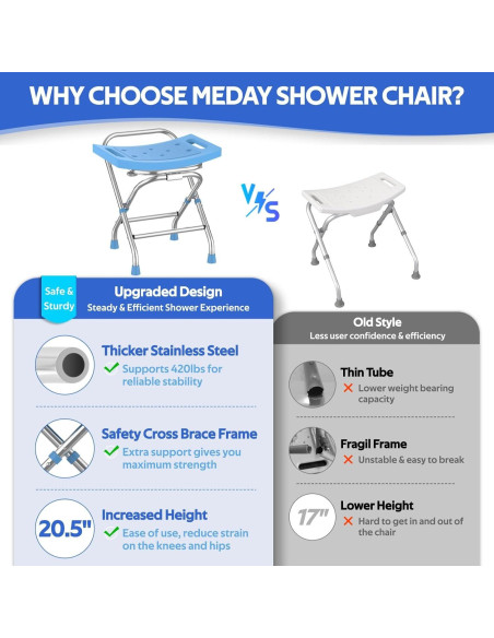 Asiento de Ducha Plegable Meday - Acero Inoxidable 190kg Ajustable