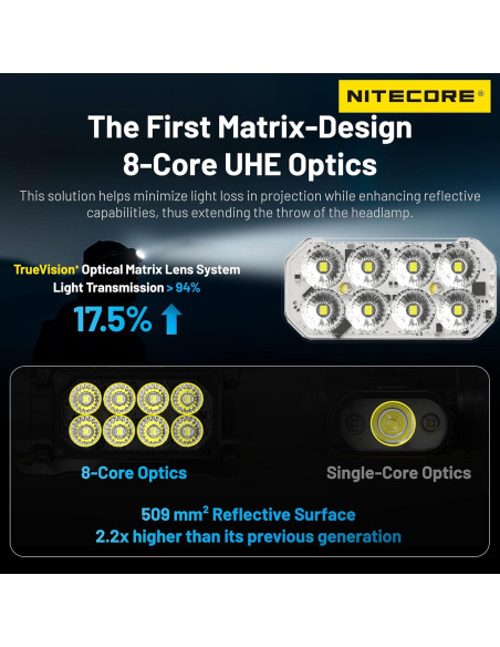 Linterna Frontal Nitecore HC65 UHE 2000 Lúmenes Recargable