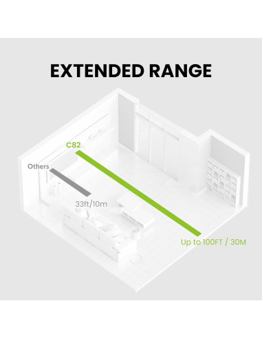 Adaptador Bluetooth 5.4 Avantree C82 USB-C para PS5 y PC