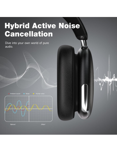 Auriculares Bluetooth AUDALA fp con Cancelación de Ruido 120H