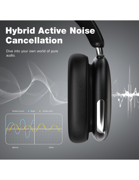 Auriculares Bluetooth AUDALA fp con Cancelación de Ruido 120H